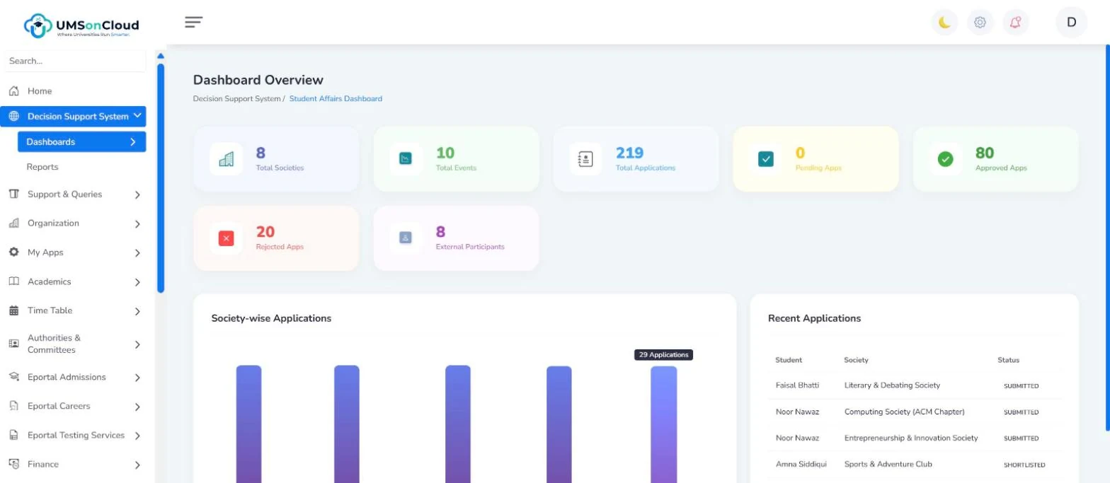 Student Affairs dashboard with societies, events, applications by status and society-wise application chart